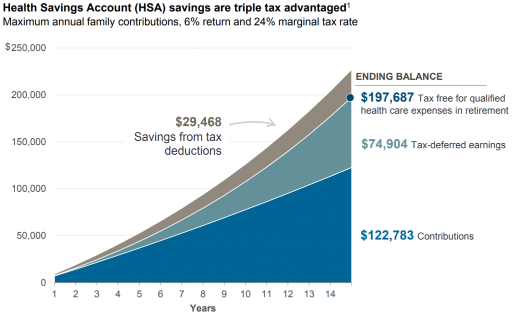 10 Charts About Retirement Every Retiree Should See (2020) Retirement