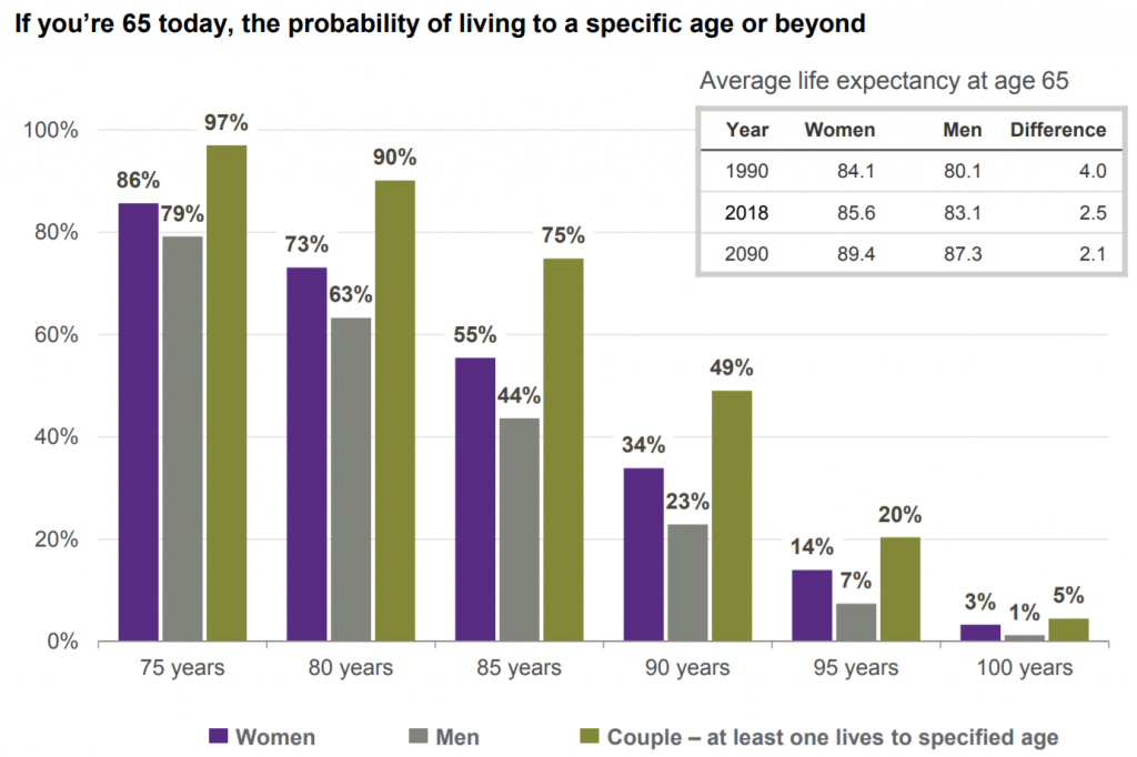 retirement planning chart